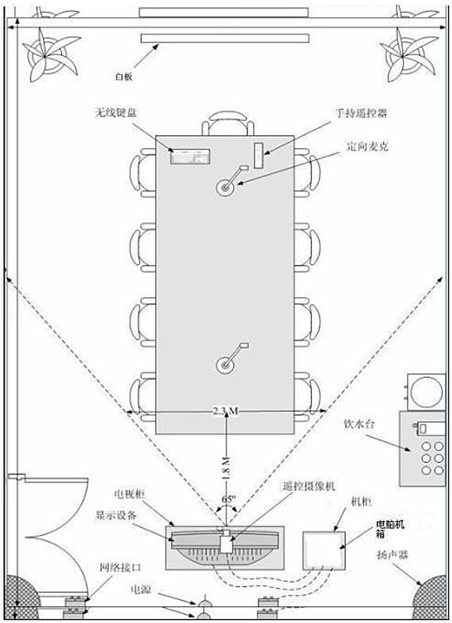 视频会议音响系统解决方案