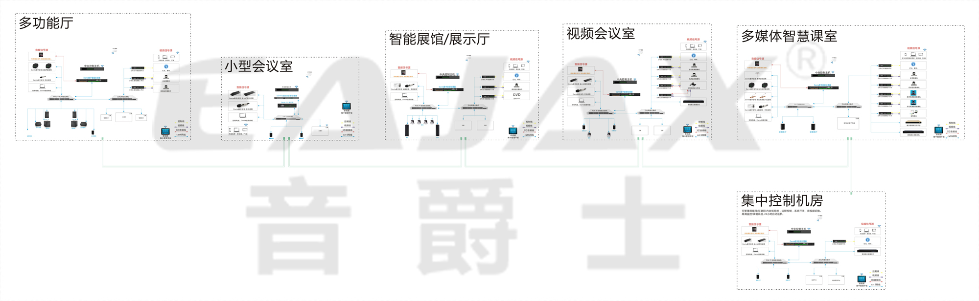 集中控制机房音响解决方案