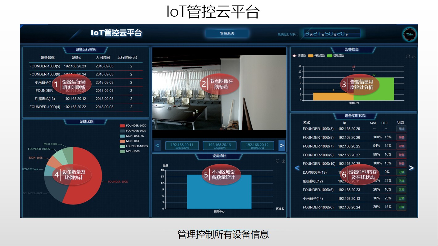 loT管控云平台.jpg