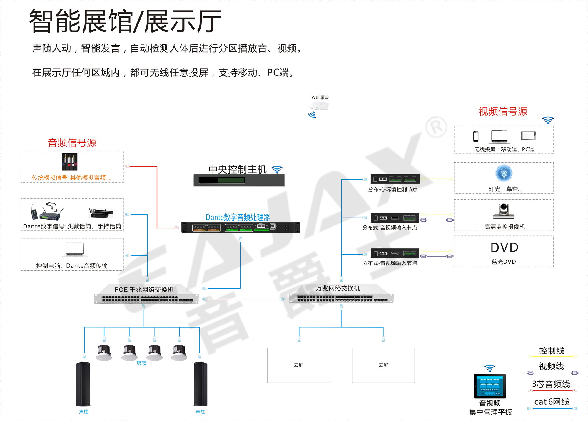 dante系统,完结版-网线版1智能展馆.jpg