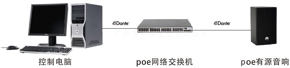 Dante 数字网络音频技术详细介绍3.png