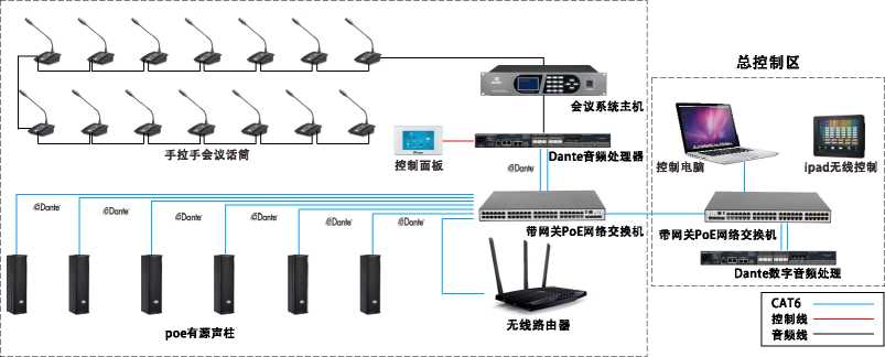 Dante poe音响系统应用解说及详细架构图.png