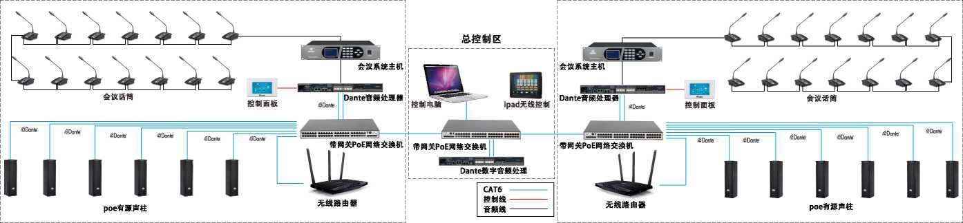 Dante poe音响系统应用解说及详细架构图1.png